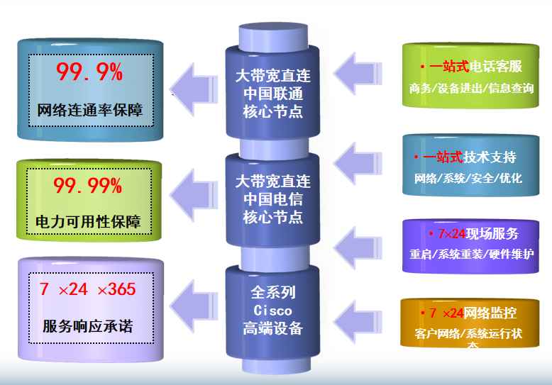 莒南机房网络